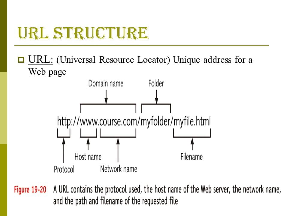 Url bc. Структура URL. Структура URL ссылки. Структура URL адреса. Протокол URL.