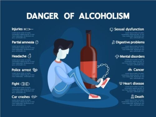 alcoholic pain