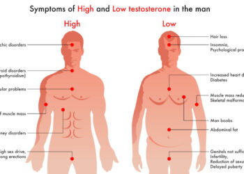 Low Sex Drive in Men